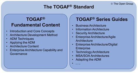 Introduction :: TOGAF® Pocket Guide